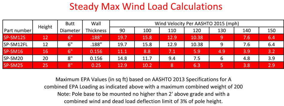 Wind Load Calculations Wind Load Calculations
