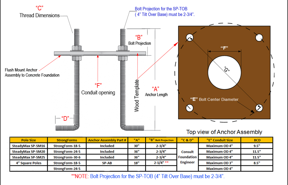 Anchor Basket Security Camera Poles
