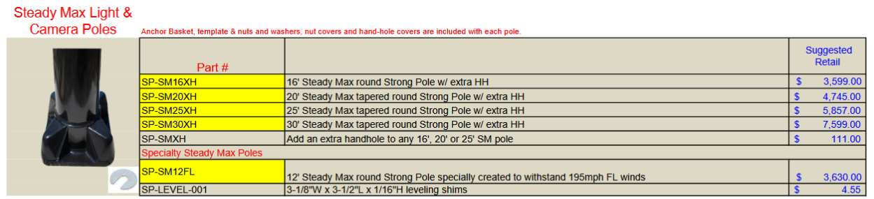 March 2026 SteadyMax MSRP