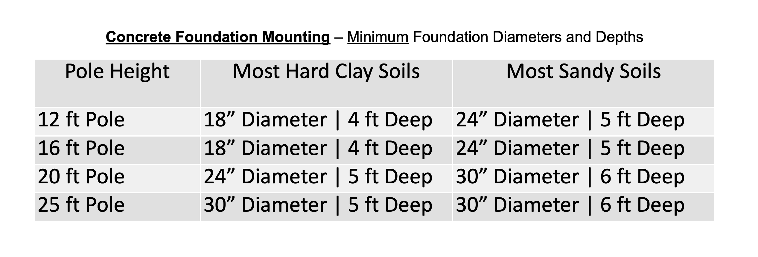 Concrete Foundation Mounting