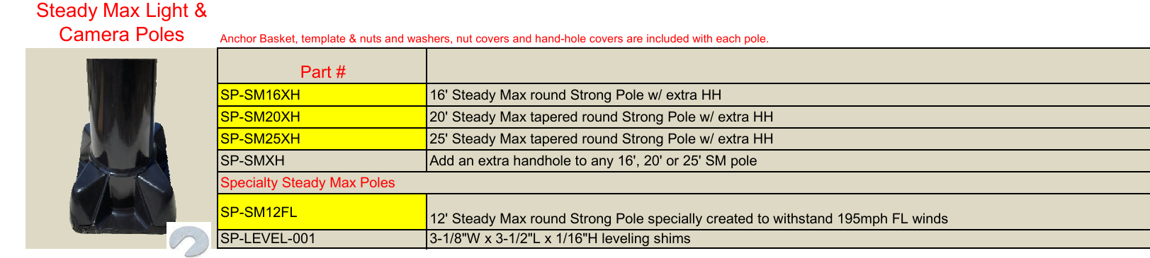 Pricing on the Steady Max poles.