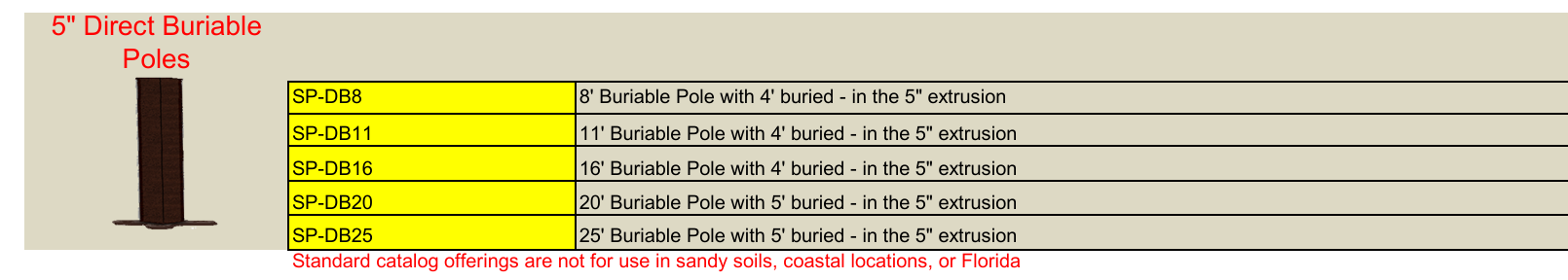Pricing on the 5 inch direct burial poles.