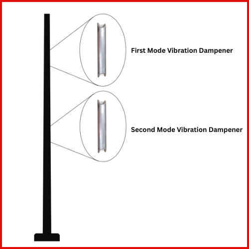 Vibration Dampener System